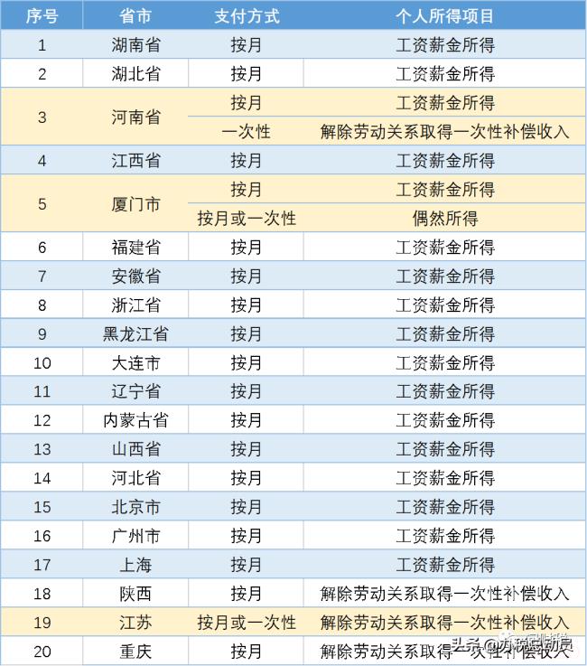 经济补偿金个税怎么算（经济补偿金计算个税方法）