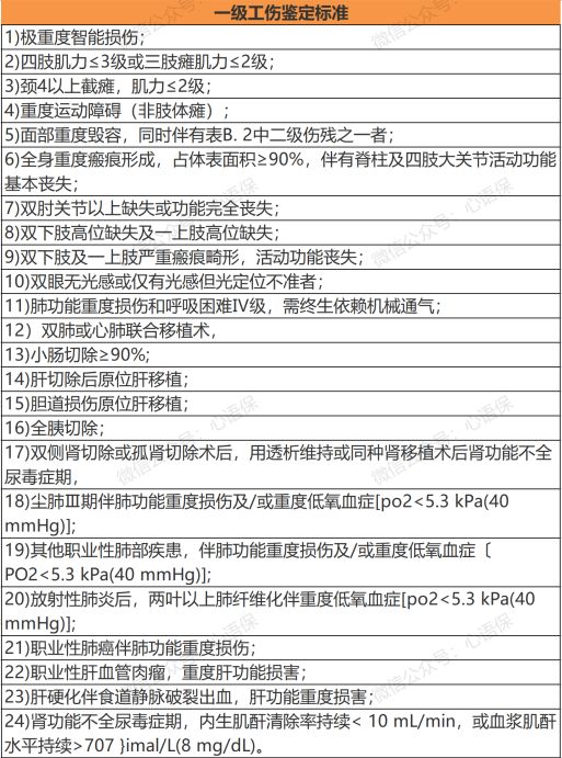 劳动能力鉴定的伤残等级分为几级（劳动能力鉴定十级标准）