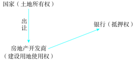 民事法律关系的客体有哪些（法律适用的基本原则）