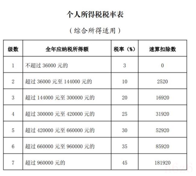 年终奖个税公式怎么算（年终奖个人所得税计算举例）