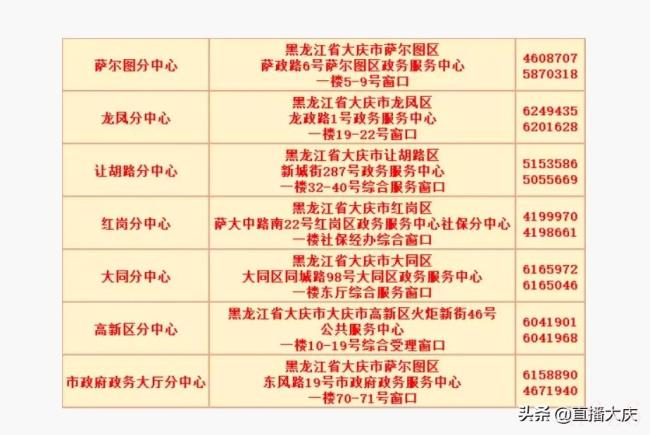 2022年社保缴费基数（个人社保缴费标准表）