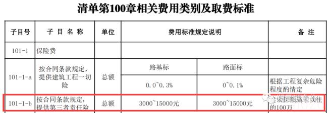 工程保险费是多少（建筑工程保险收费标准）