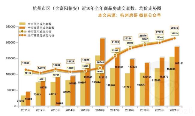 二手房新政是什么（2022二手房个税最新政策）