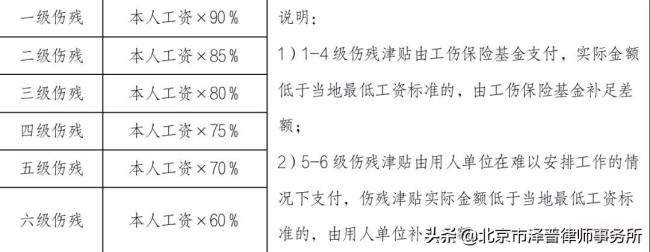 工伤事故赔偿标准是多少（工伤赔偿计算明细）