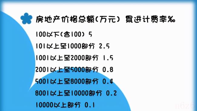 遗产房产过户费用多少钱（关于遗产继承最新政策）