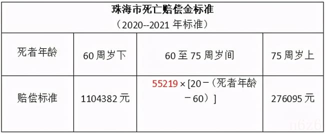 交通事故死亡赔偿标准（交通事故赔偿费用一览表）