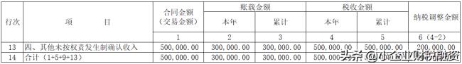 企业所得税实施细则规定（最新企业所得税法全文）