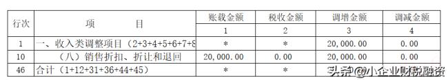 企业所得税实施细则规定（最新企业所得税法全文）