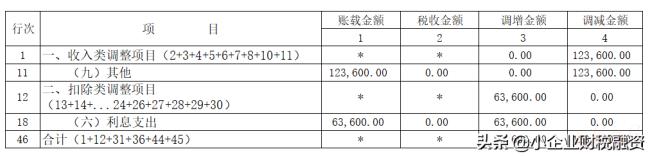 企业所得税实施细则规定（最新企业所得税法全文）