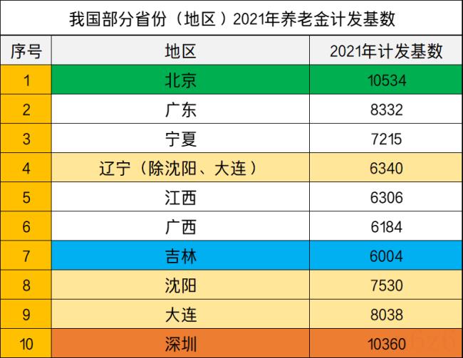 养老保险交够15年能领多少钱（人交养老保险价格表）