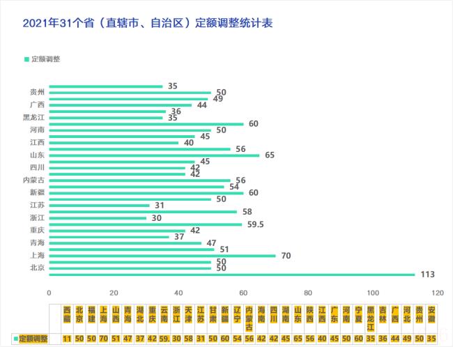 养老保险交够15年能领多少钱（人交养老保险价格表）