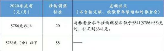 北京最低工资标准是多少钱（2022年北京平均工资标准最新）