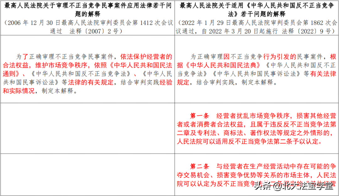 反不正当竞争法司法解释全文（最高院关于商标法司法解释）