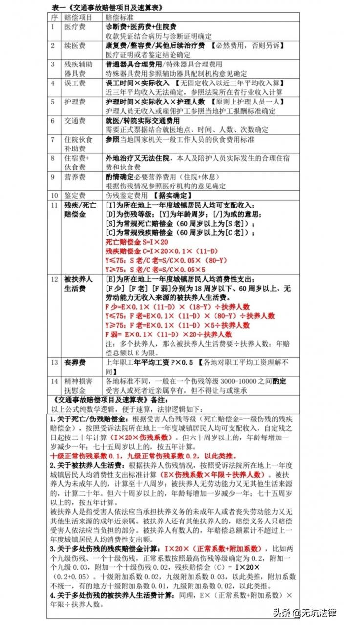 浙江省交通事故赔偿标准（全新交通事故赔偿金额）