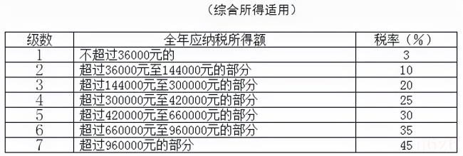 工资税率怎么计算（工资应纳税额的计算公式）