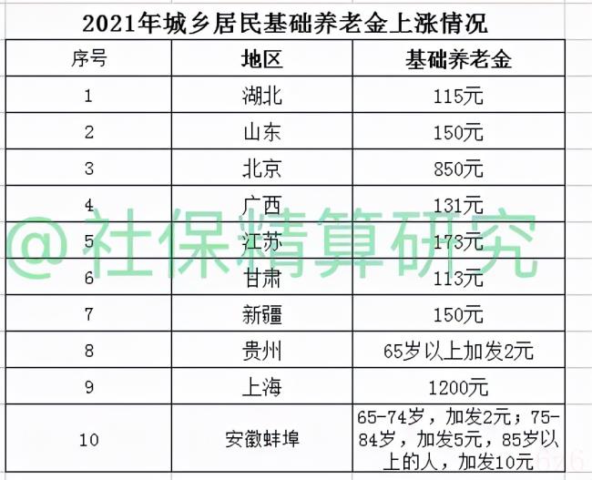 一次性补缴养老保险可以吗（2022年社保一次性补缴新规定）