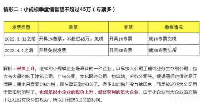 增值税小规模纳税人税率是多少（小规模纳税人税率）