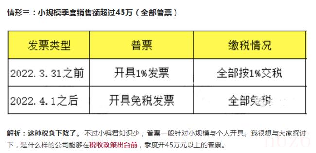 增值税小规模纳税人税率是多少（小规模纳税人税率）