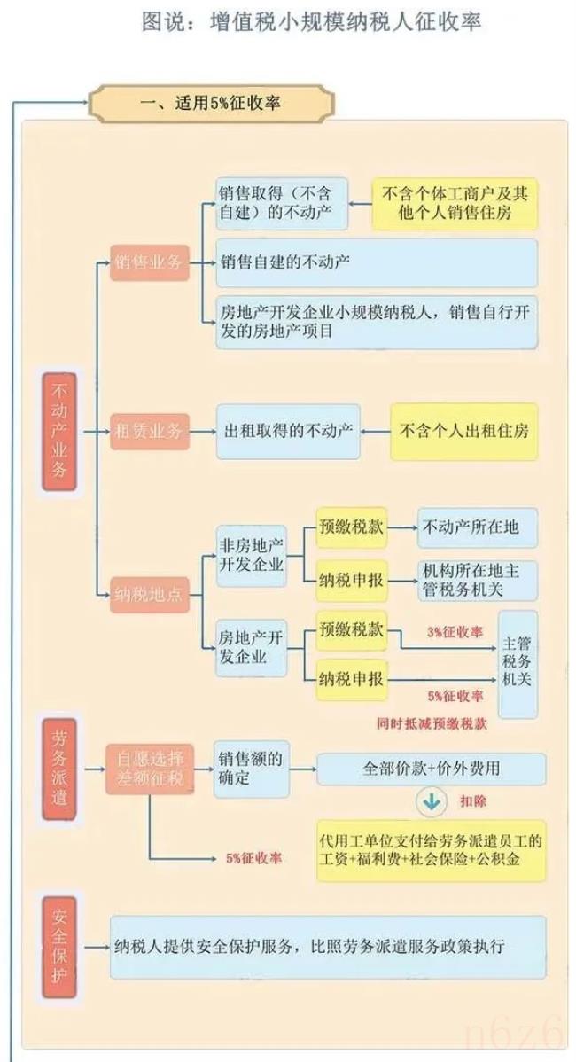 增值税小规模纳税人税率是多少（小规模纳税人税率）