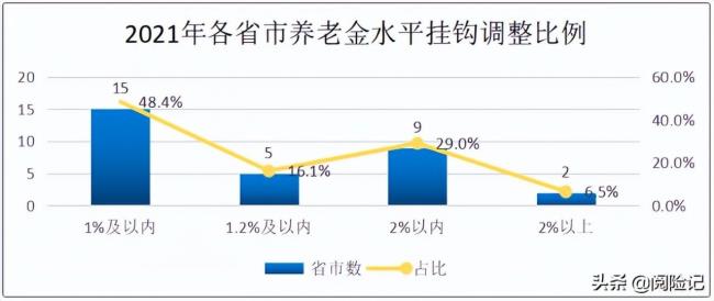 退休工资最新规定是什么（退休职工待遇新政策）