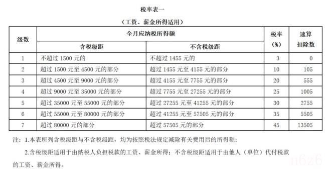 年终奖金个人所得税计算（个人所得税计算公式及解析）