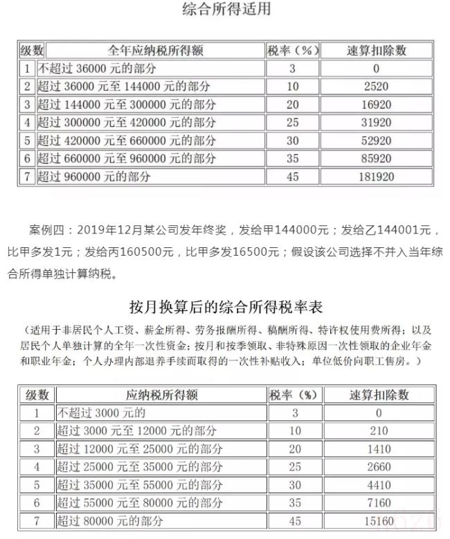 年终奖金个人所得税计算（个人所得税计算公式及解析）