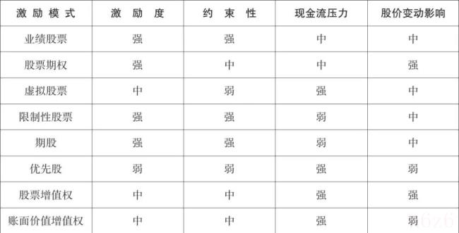 股权激励的模式有哪些（公司股权激励方案及实施细则范本）