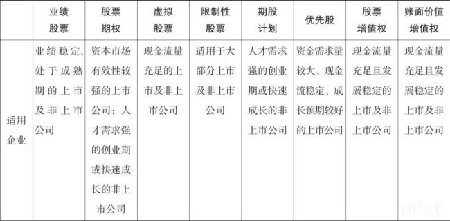 股权激励的模式有哪些（公司股权激励方案及实施细则范本）