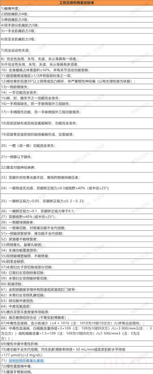 伤残鉴定标准及赔偿表（一到十级伤残鉴定明细）