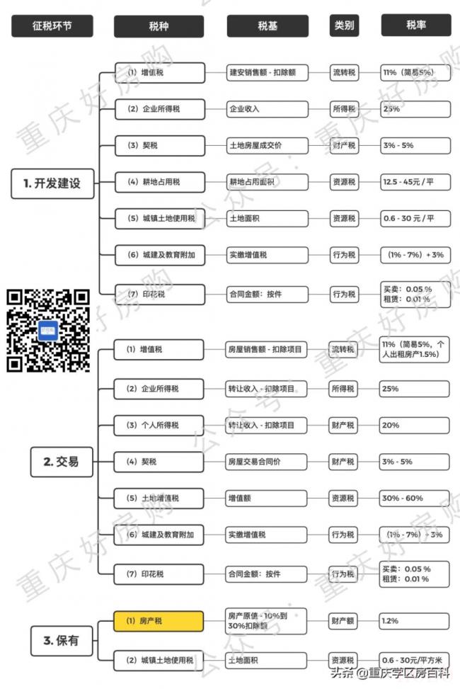 重庆房产税如何缴纳（重庆房产税计算公式）