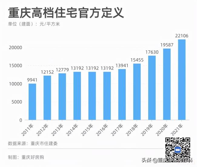 重庆房产税如何缴纳（重庆房产税计算公式）