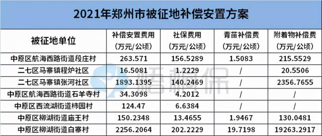 失地农民养老保险政策是什么（失地农民买社保最新政策）