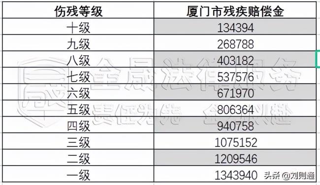 交通事故死亡赔偿金（2022交通事故赔偿费用一览表）