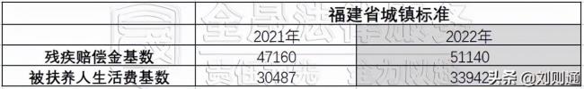 交通事故死亡赔偿金（2022交通事故赔偿费用一览表）