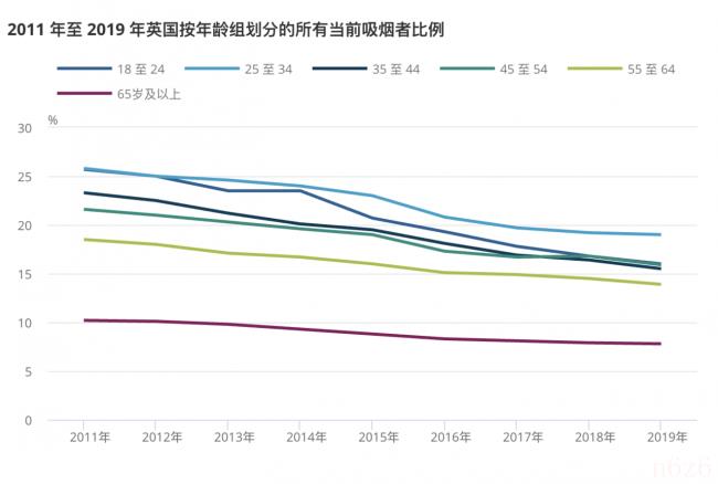 烟草消费税税率是多少（卷烟白酒消费税税率）