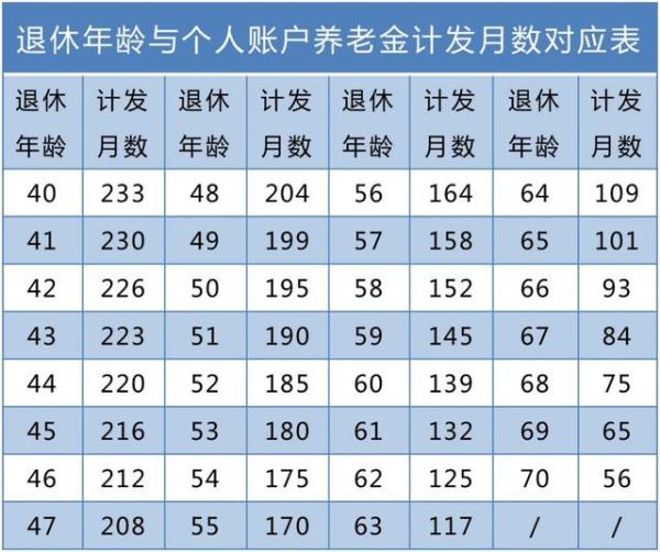 养老保险缴费年限是多久（职工养老缴费年限规定）