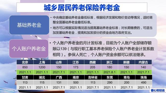 基本养老金最低标准是多少（全国基础养老金标准）