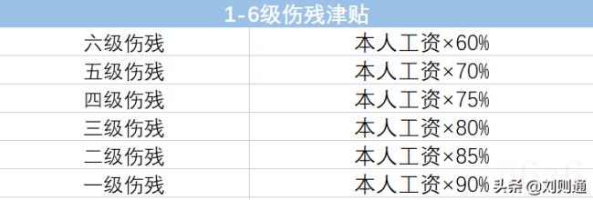 工伤认定标准及赔偿是多少（十级工伤赔偿标准）