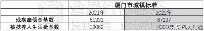 交通事故赔偿标准明细表（交通事故赔偿范围和标准）