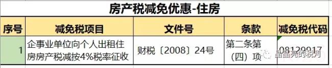 房产税税率是多少（2022年房产税税率）