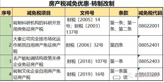 房产税税率是多少（2022年房产税税率）