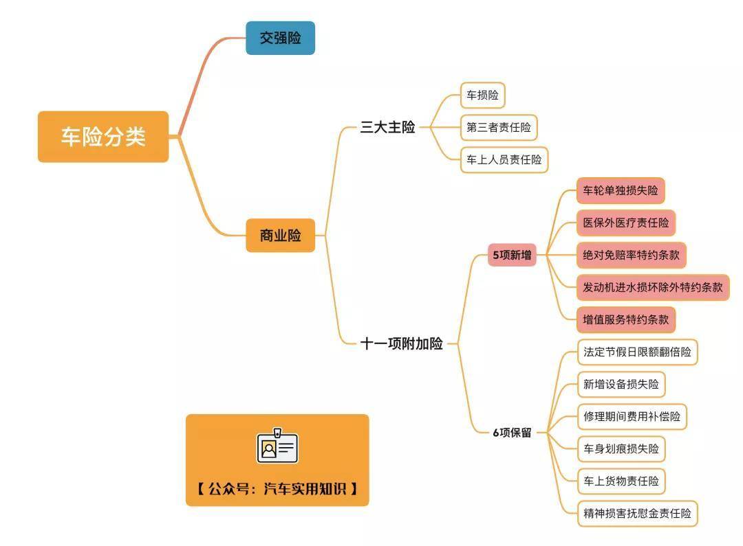 汽车保险分为哪几种类型（汽车保险险种一览表）