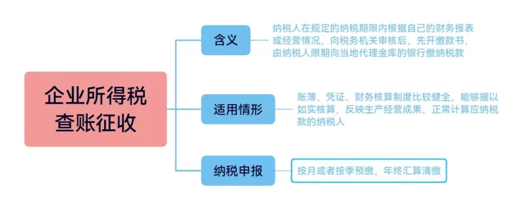 定期定额征收是什么意思（个体户定期定额和核定征收区别）