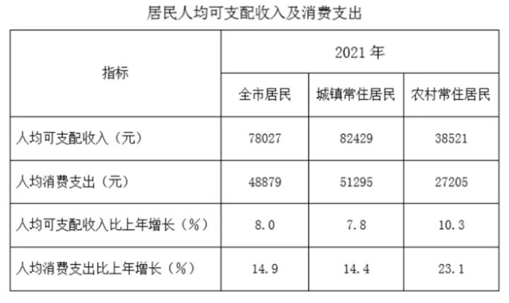 上海工伤赔偿标准一览表（1到10级伤残赔偿价格表）