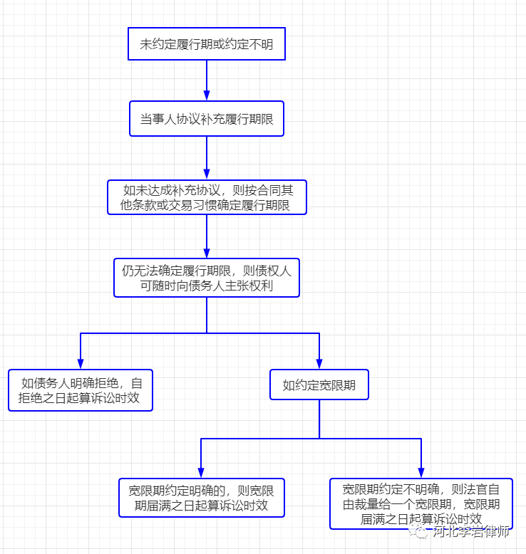 合同履行期限是什么意思（民法典合同履行的详细规定）