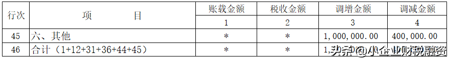 最新企业所得税法全文（企业所得税最新优惠政策）