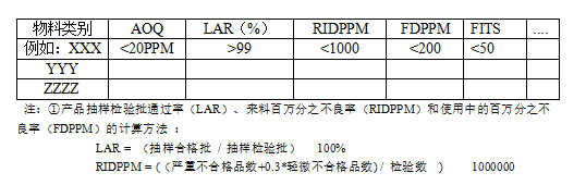 免费供货协议书范本（厂家供货合同模板）