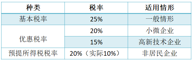 企业所得税法实施条例（一般纳税人企业所得税核定征收）