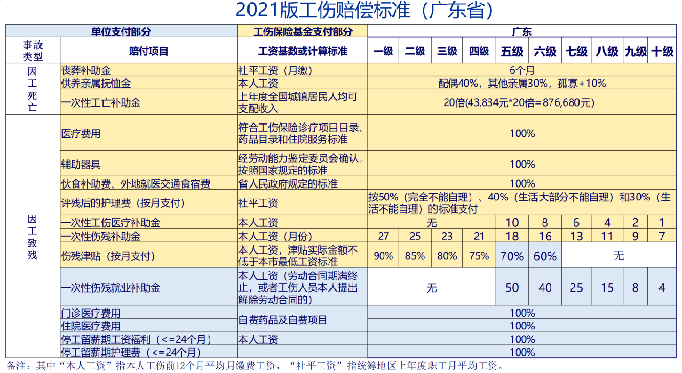 工伤赔偿是打到谁的账户（最新工伤保险条例法律依据）