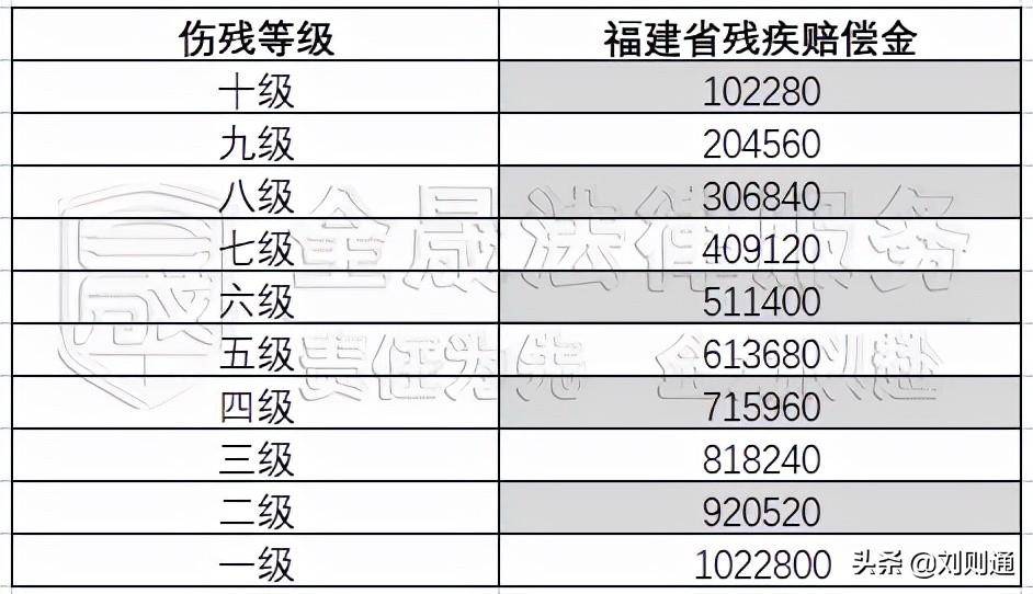 出车祸赔偿标准怎么算（交通事故赔偿明细表）